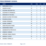 2023 PLE Results