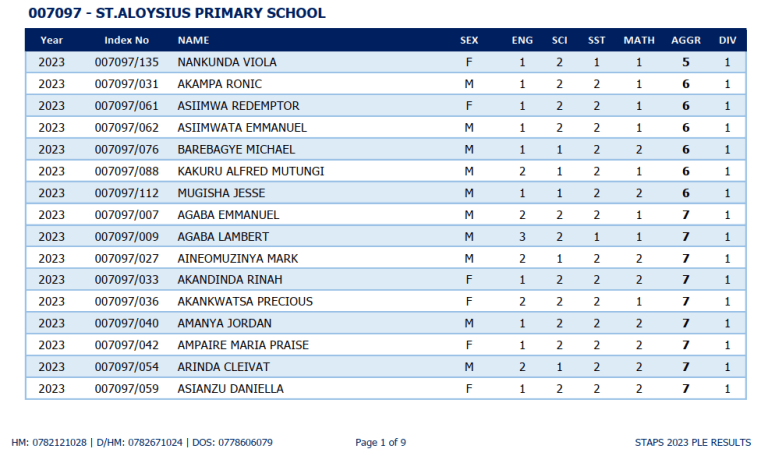 2023 PLE Results
