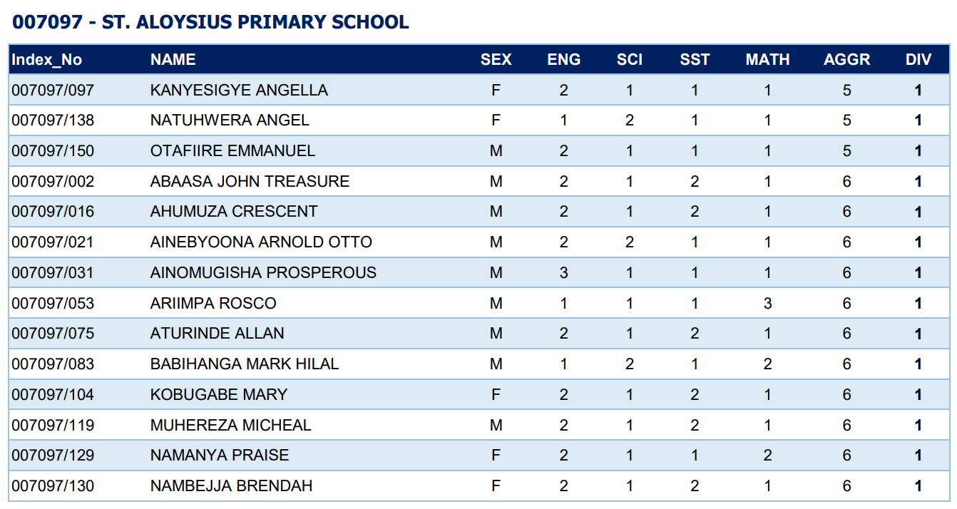 PLE 2024 RESULTS
